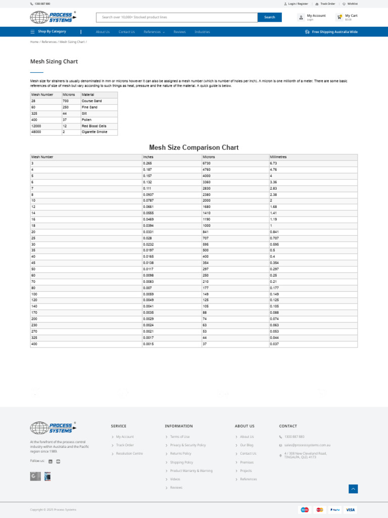 Mesh Sizing Chart | PDF