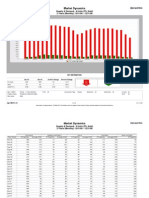 Chicago Uptown - Attached - Supply & Demand - FS & SLD - 2YR