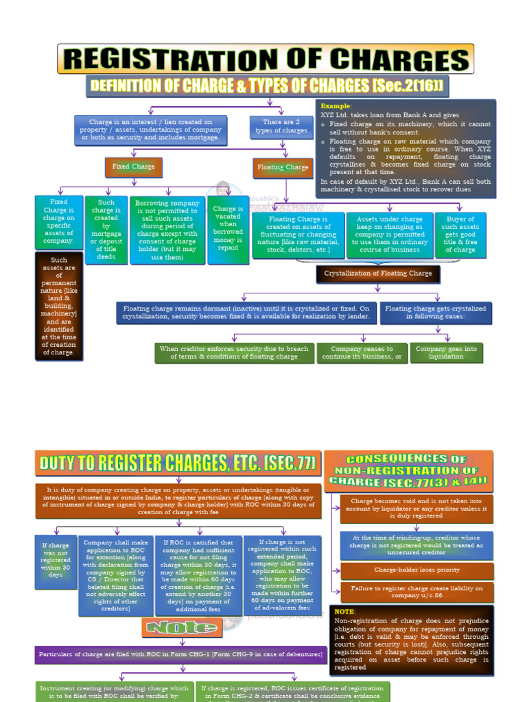 6.charges 5 | PDF | Security Interest | Liquidation
