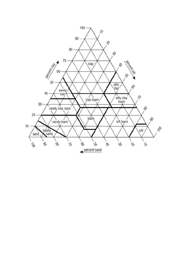 Classification Charts | PDF