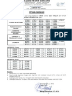 Pengumuman Ujian Tahap II SPMB 2012 ATS