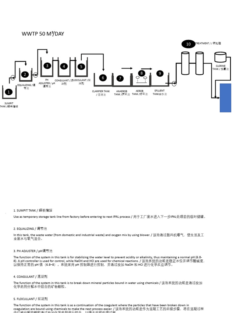 1 WTP | PDF | Environmental Engineering | Water Pollution
