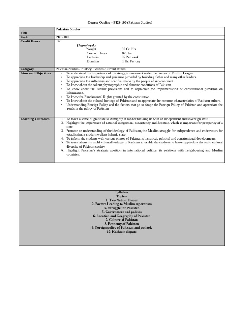 Pakistan Studies Course Outline | PDF | Pakistan