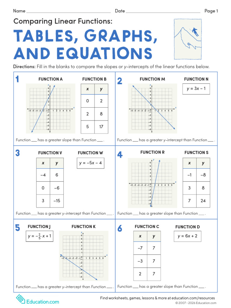 Comparing Linear Functions Tables Graphs Equations | PDF | Function ...