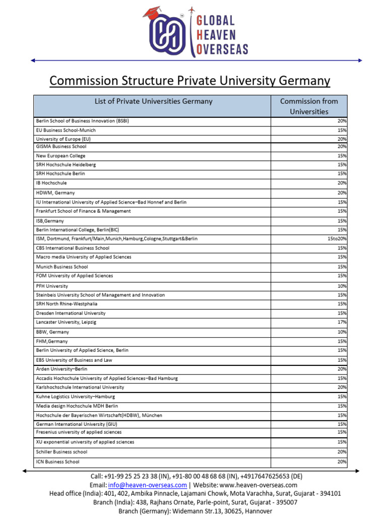 University Data - Commission Structure For B2B | PDF