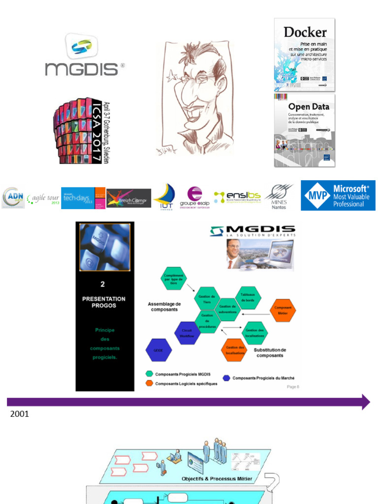 IMTA2017 Microservices Docker | PDF
