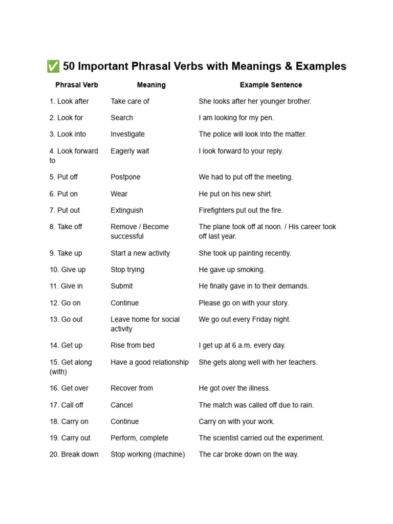 50 Important Phrasal Verbs With Meanings & Examples | PDF | Linguistics ...