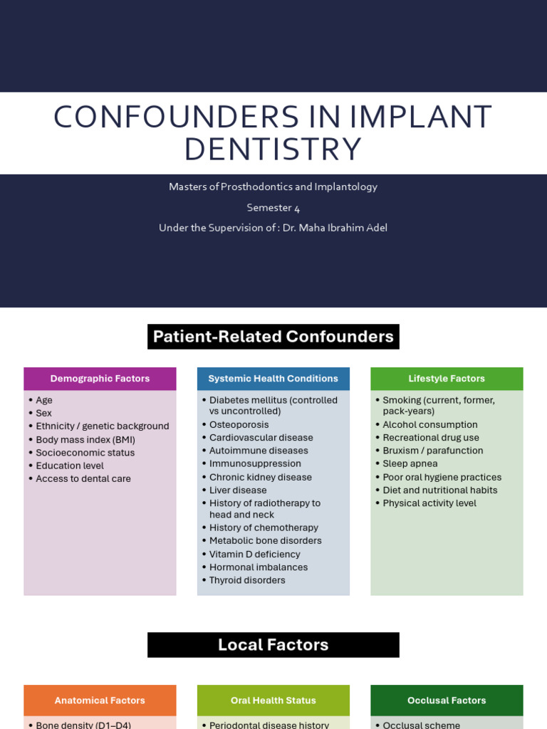 6a - Activity - Confounders in Implant Dentistry | PDF | Dental Implant ...