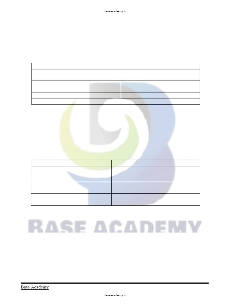 Science, Class 10th, Revision Notes (1) - 172-186 | PDF