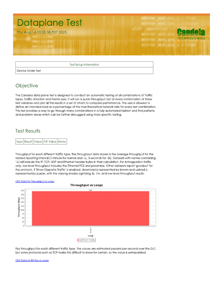 Dataplane Report 2025 08 14 03 32 03 | PDF