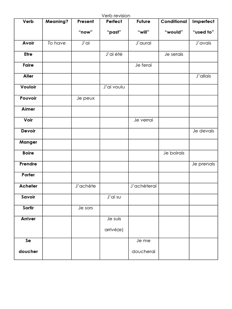 GCSE Verb Grid FR | PDF
