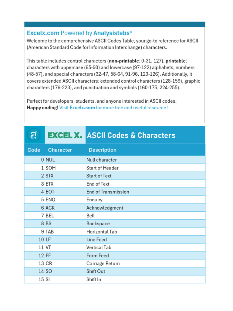 ASCII Codes | PDF | Digital Typography | Linguistics