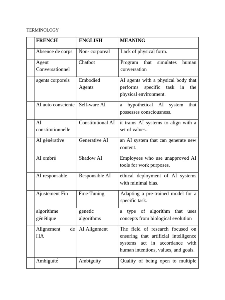 Terminology Ai | PDF