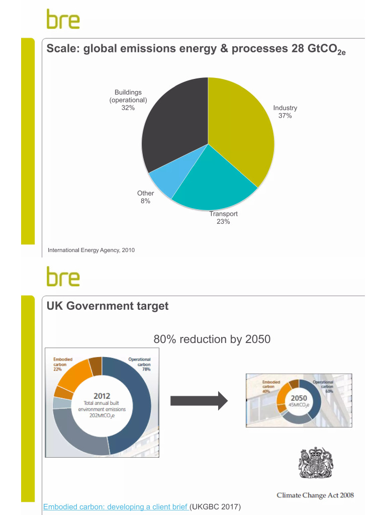 Bre | PDF