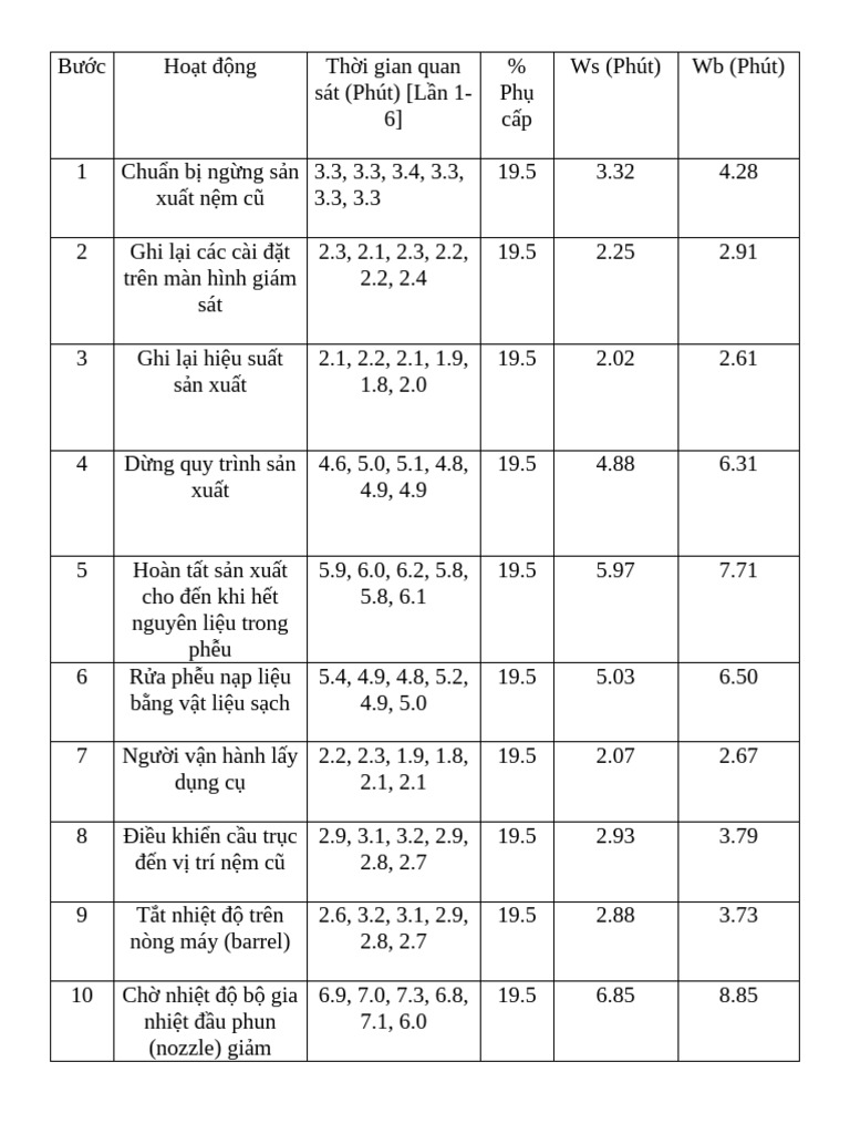 Table 1 | PDF