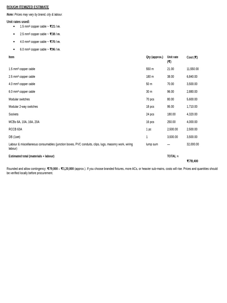 Rough Itemised Estimate | PDF | Electricity | Components