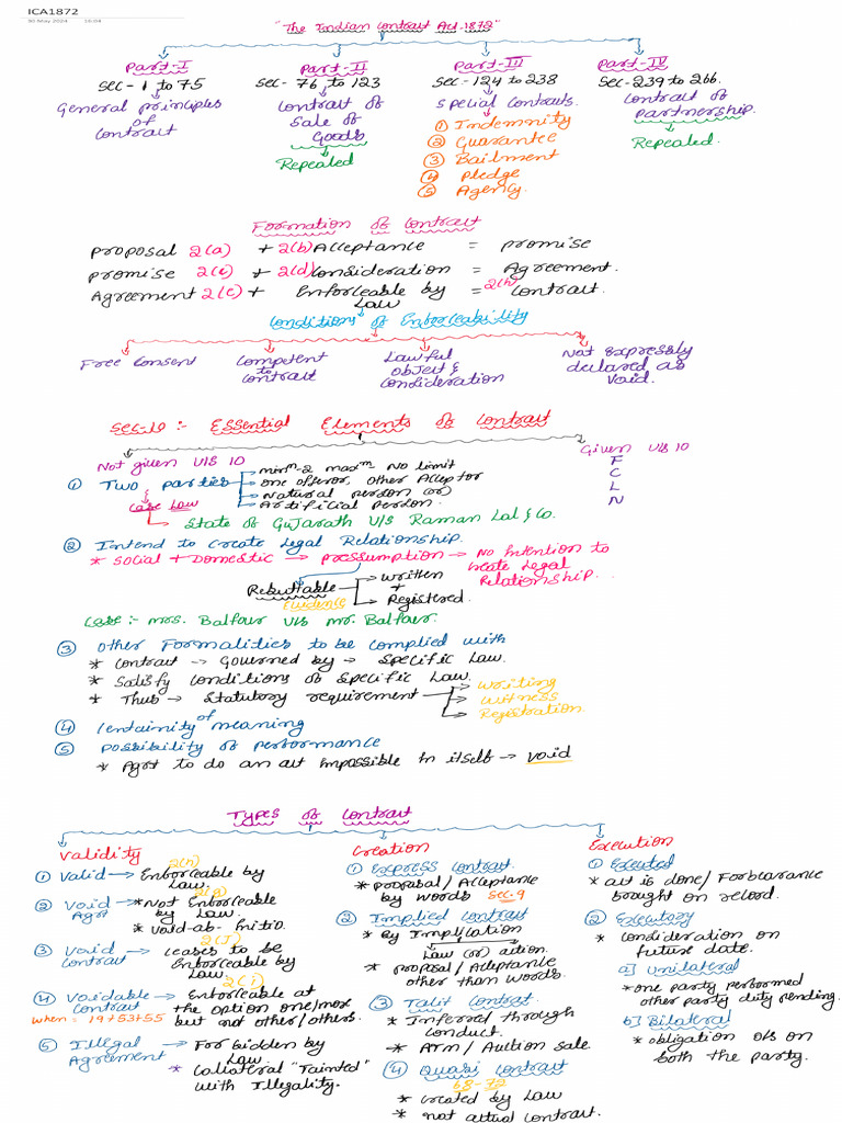 ICA 1872 Short Notes Full | PDF