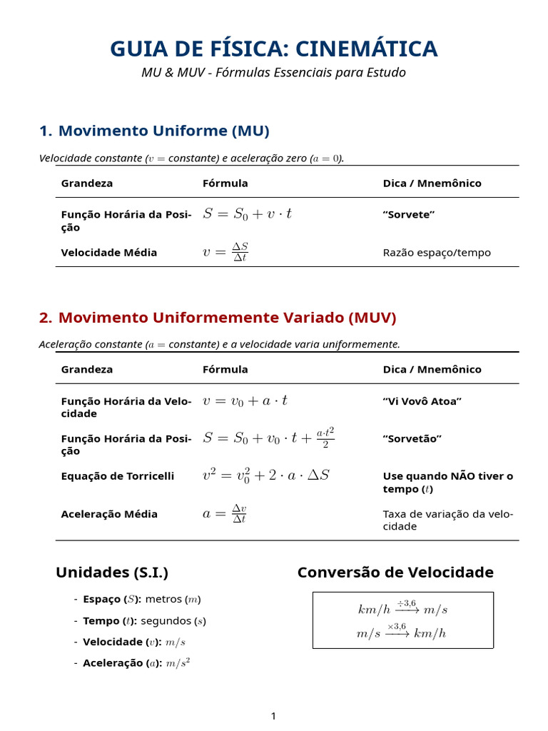 Tabela de Fórmulas MU e MUV | PDF