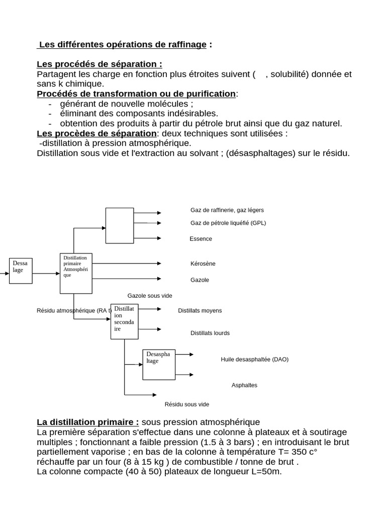 Les Défferentes Opération de Raffinage | PDF | Distillation | Génie des ...