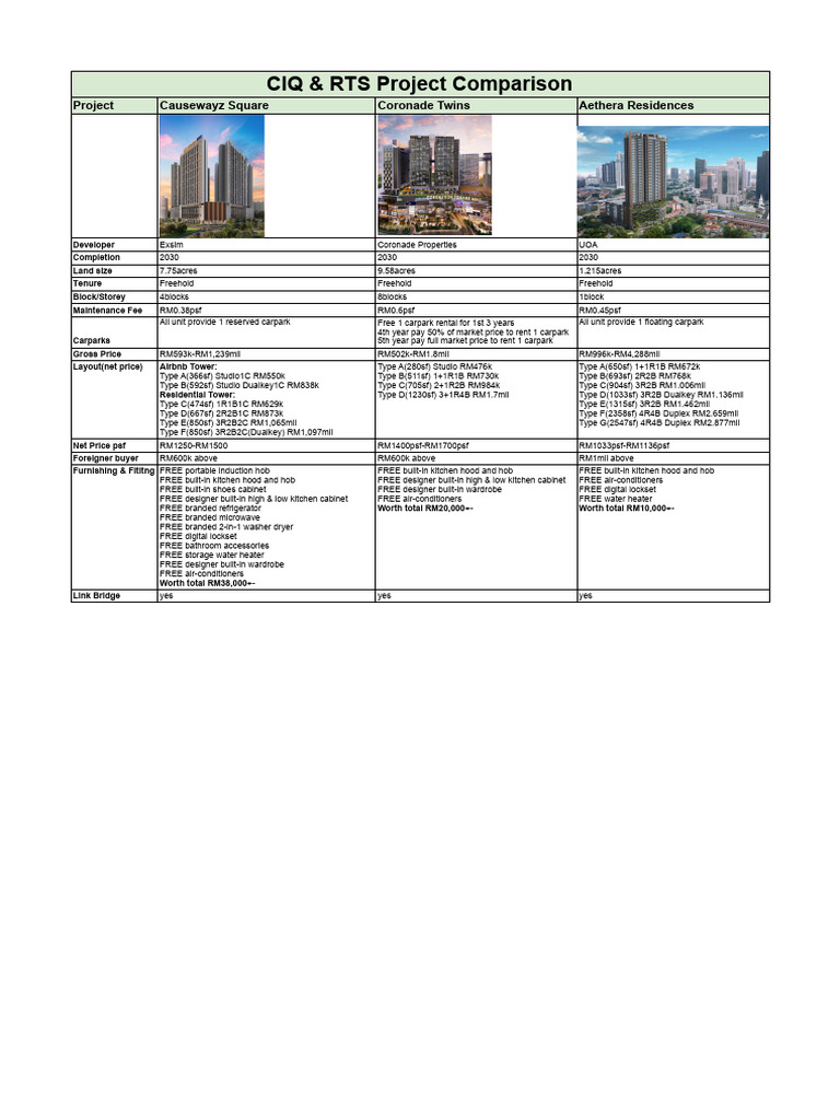 CIQ & RTS Projects Comparison | PDF | Home
