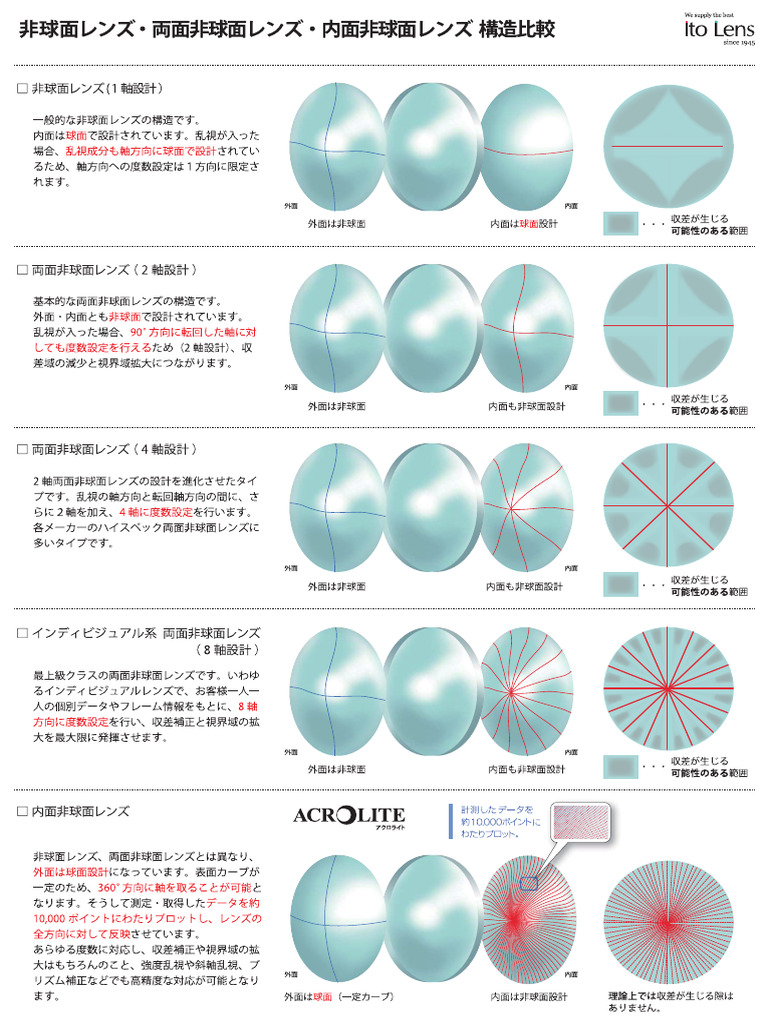 Acrolite Data | PDF