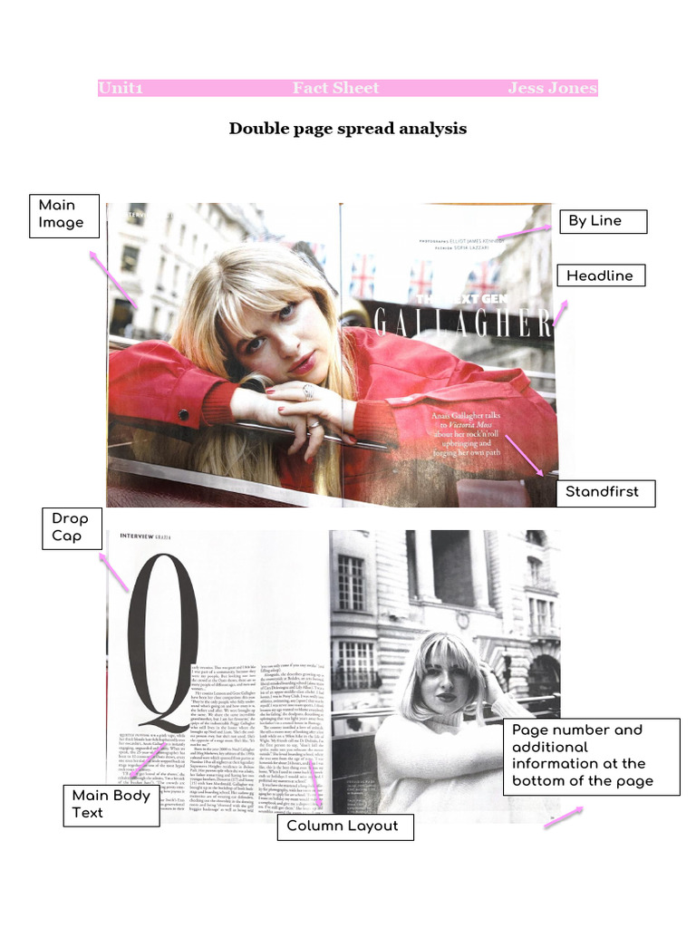 Double Page Spread Analysis | PDF