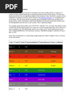 Resistor Values E6 E12 E24 E48 E96 E192 | PDF | Resistor | Engineering ...