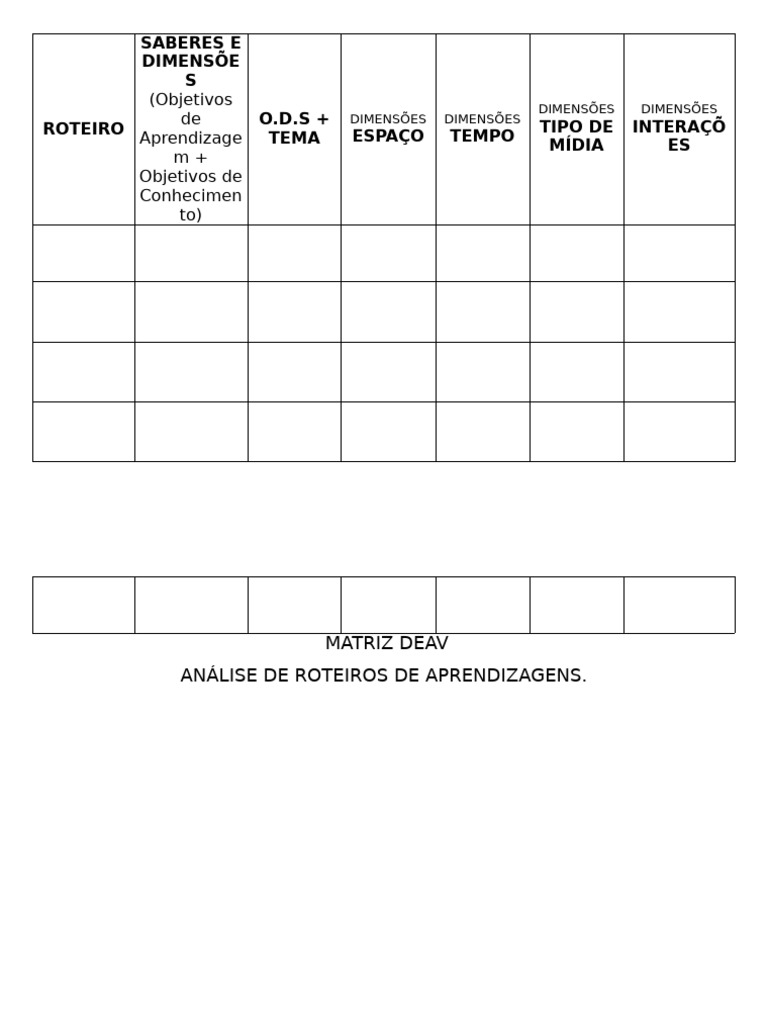 Planilha Deav | PDF
