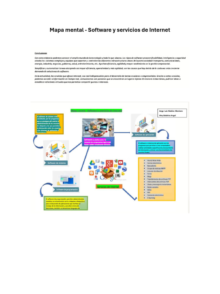 Mapa Mental Internet | PDF