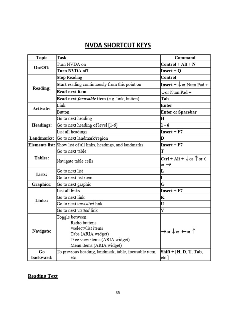 6 NVDA Shortcut Keys PDF | PDF | Software | Computing