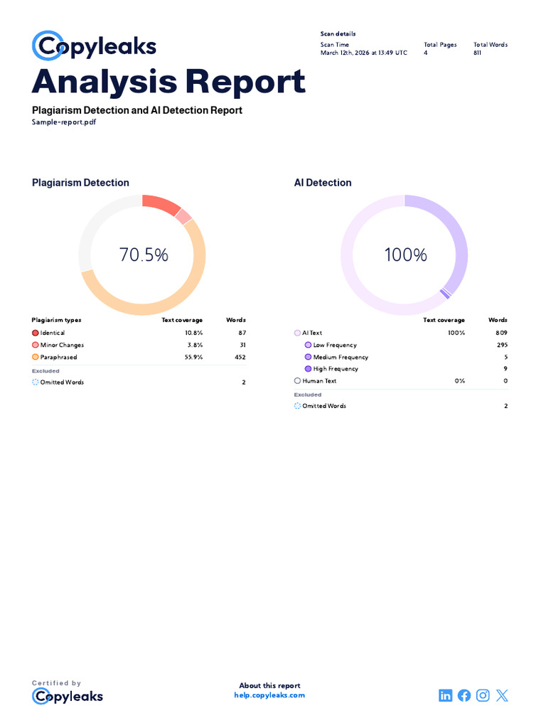 Sample Report - PDF Report | PDF | Chiropractic | Medical Specialties