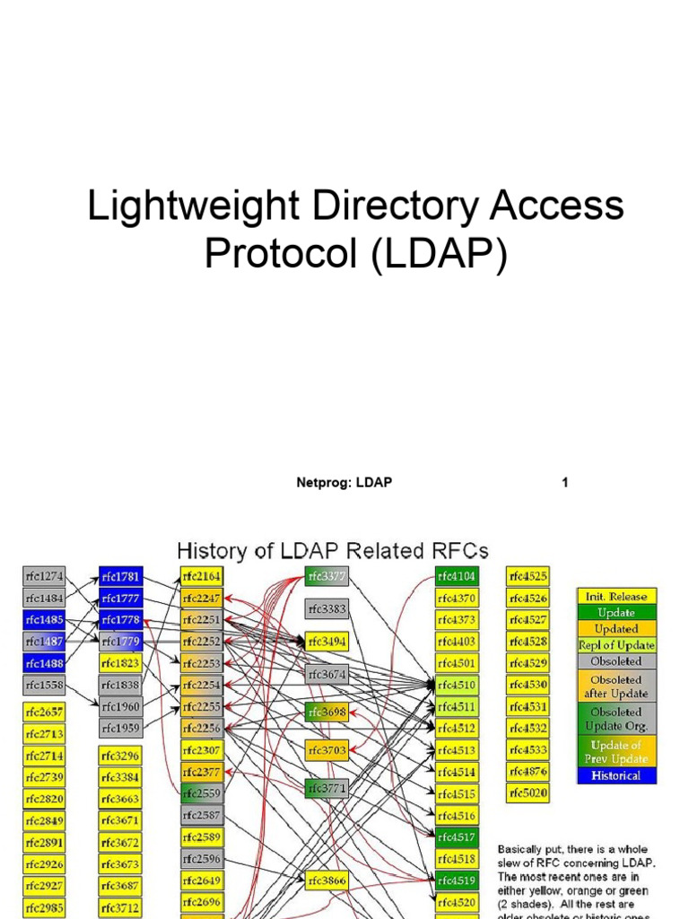 Ldap v1 | PDF | Internet Architecture | Computer Programming