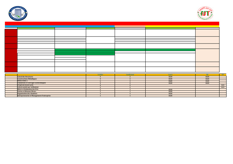 TP PFC | PDF | Béton | Matériau composite