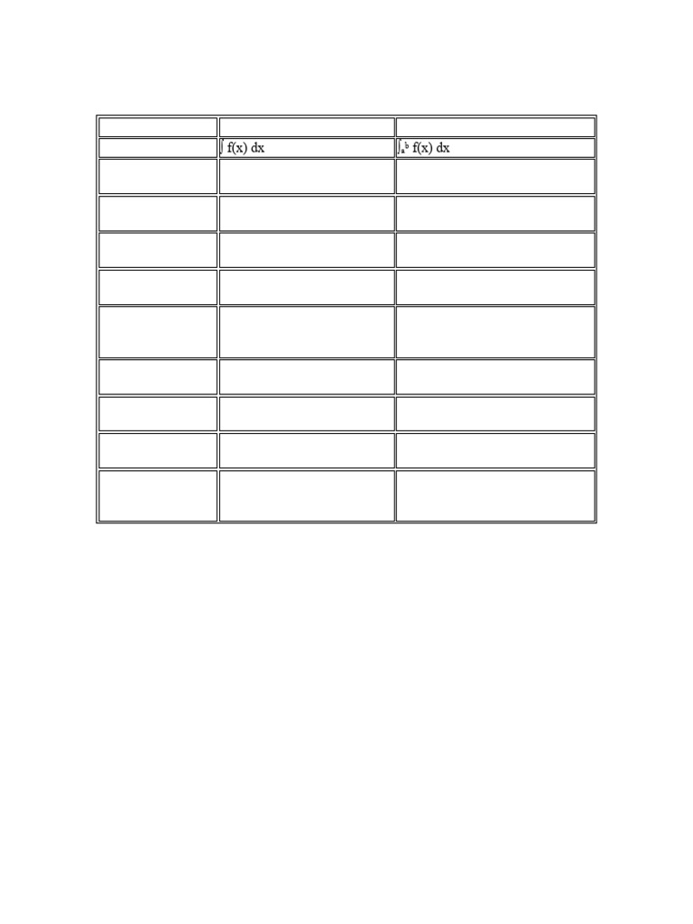 Cuadro Comparativo de Integrales Definidas e Indefinidas y Cuest | PDF ...