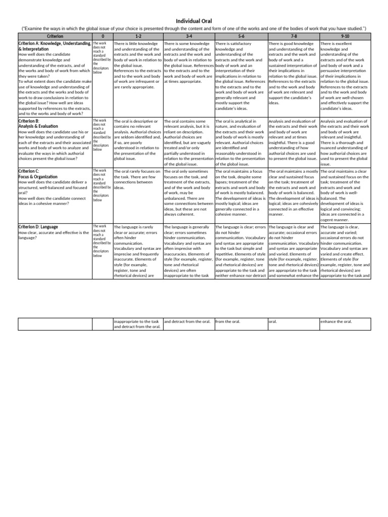 IO Rubric 2025 - 2026 | PDF | Human Communication | Communication