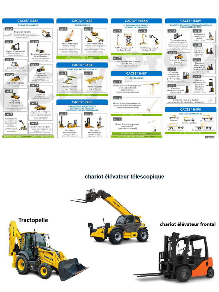 Caces | PDF