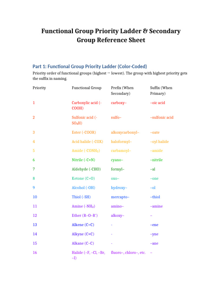Functional Group Priority Ladder and Secondary Groups | PDF | Carbon ...