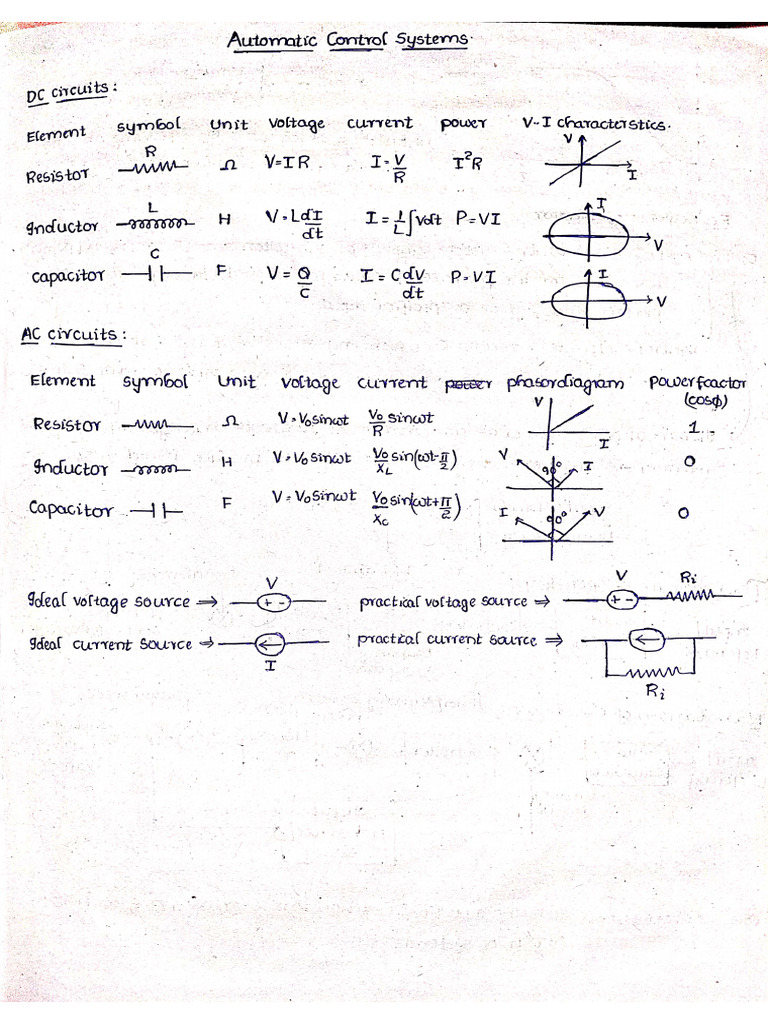 Last Year Notes | PDF