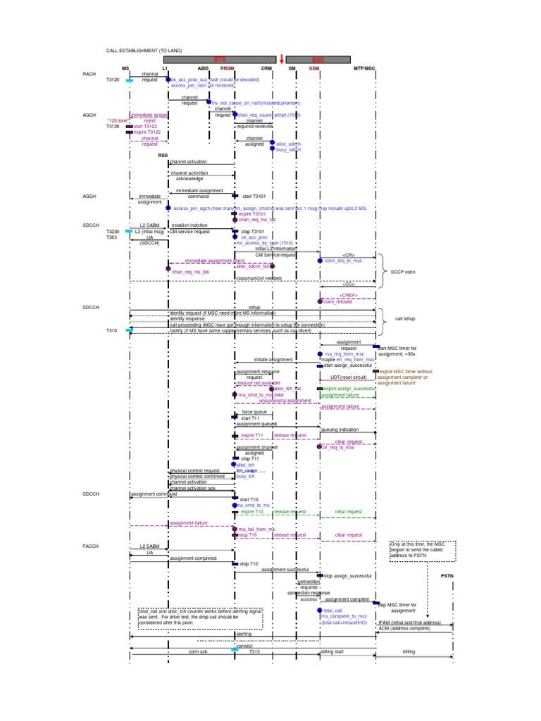 Telecom Handover Process Guide | PDF | Computers