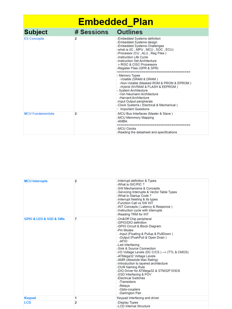 Azex Embedded Plan 2023 | PDF | Microcontroller | Digital Electronics