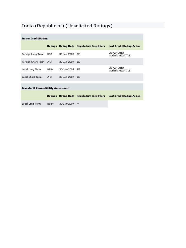 Understanding Standard & Poor's Credit Ratings Methodology An Analysis