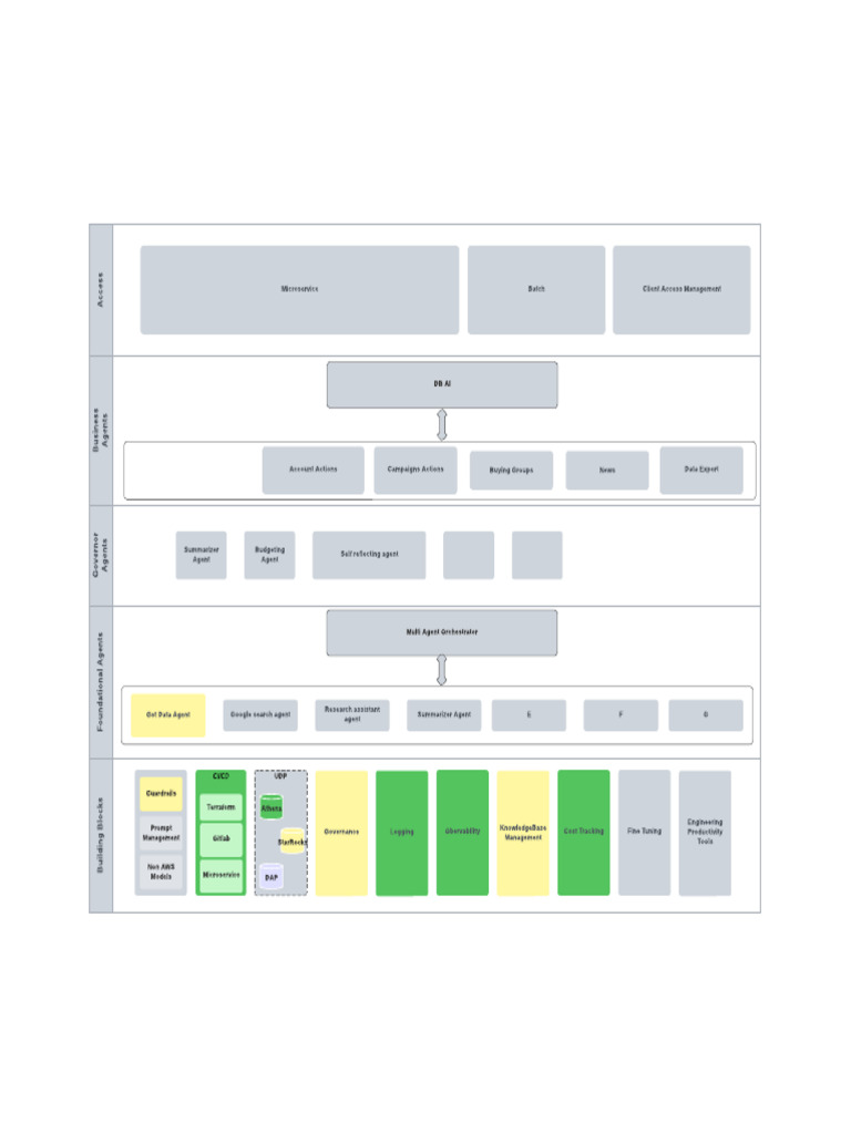GenAI Platform - Capabilities | PDF