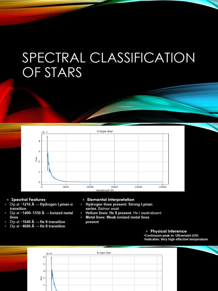 Spectral Classification of Stars | PDF | Atomic Physics | Physical Sciences