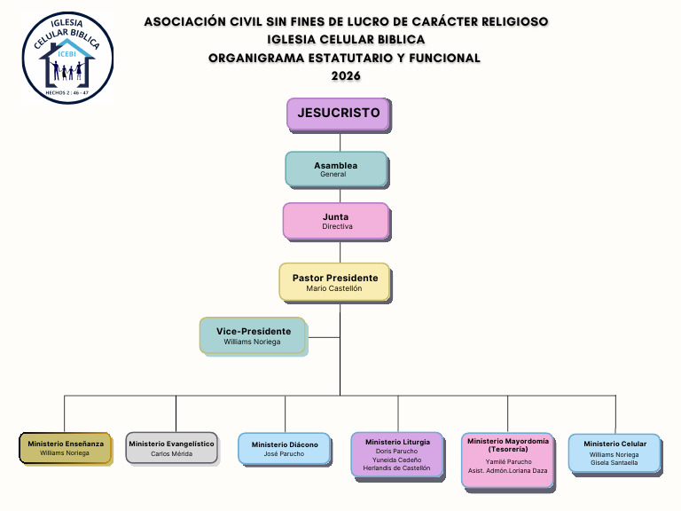 Pink Colorful Modern Organizational Chart Graph (4) | PDF