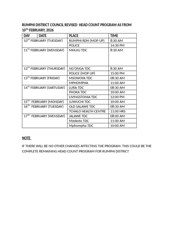 Rumphi District Council Revised Head Count Program-1 | PDF