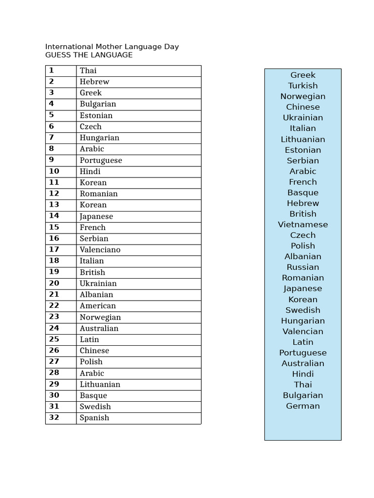 001 Guess The Language Paper | PDF