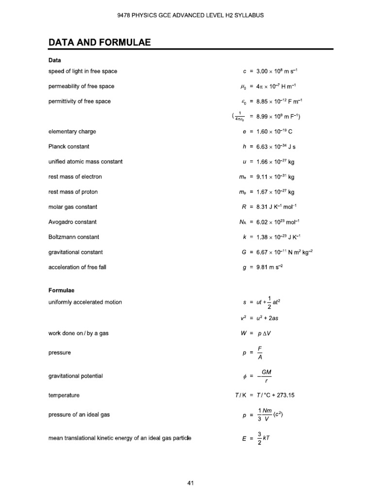 Physics Formulae List 2026 | PDF