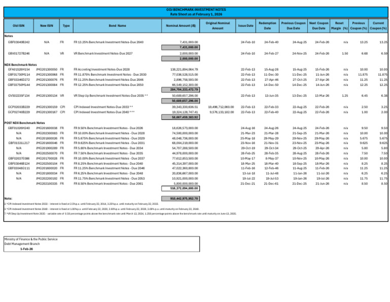 Rate Sheet February 2026 1 | PDF | Money | Bond Market