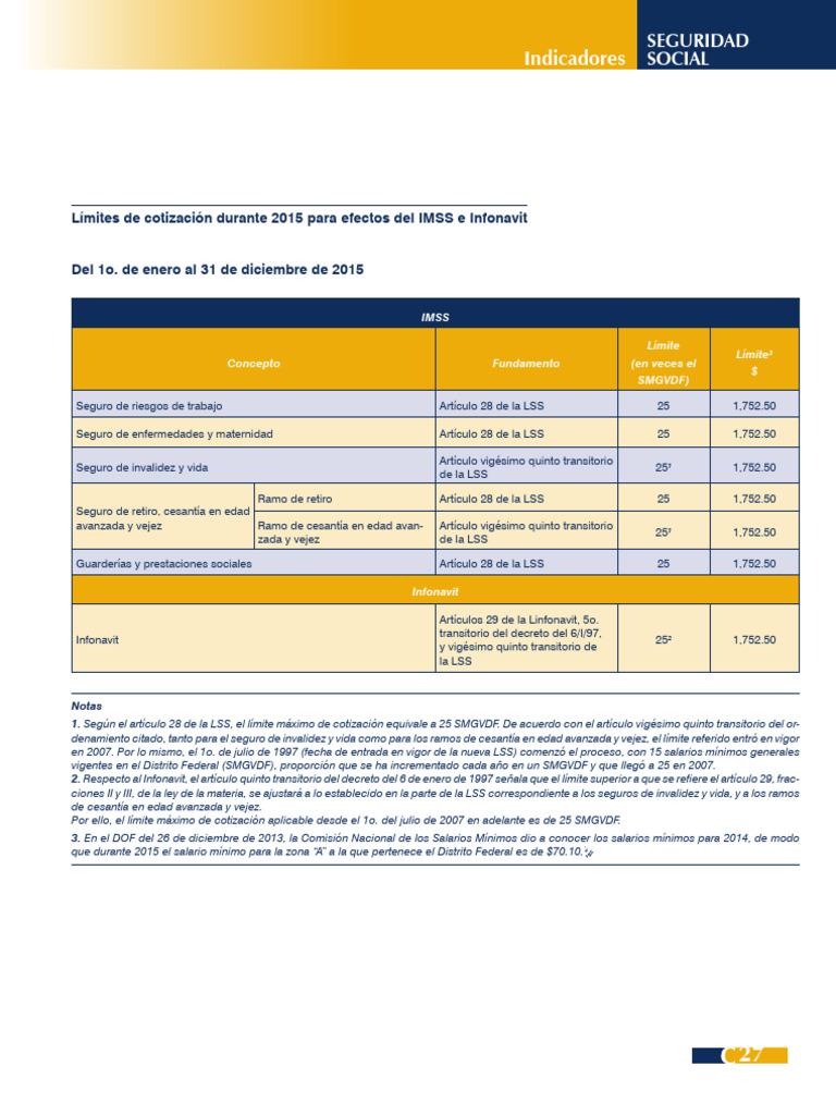 Limites de Cotizaciones Imss e Infonavit 2015 | PDF | Salario mínimo
