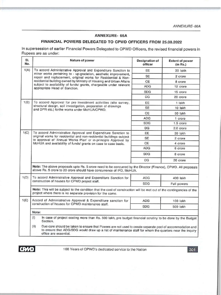 Financial Power of CPWD Officer | PDF